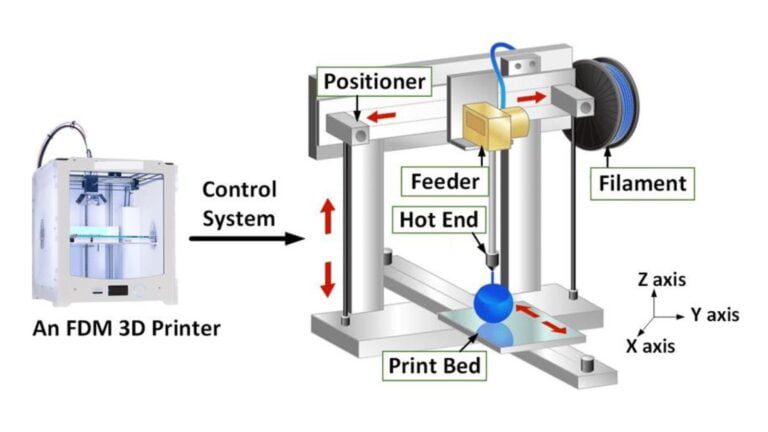 how does it work - 3d motifs